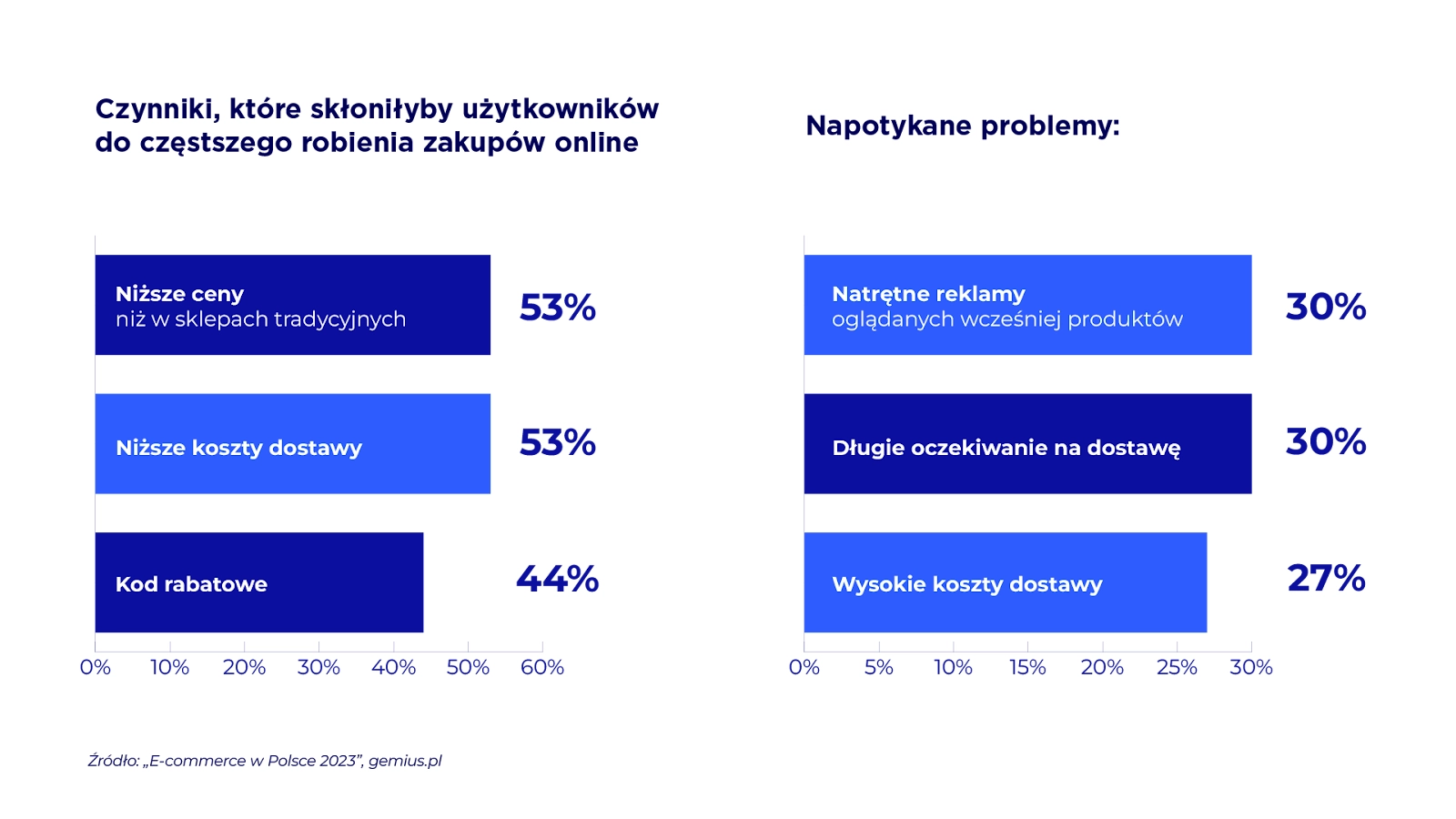 16 najlepszych taktyk zwiększających sprzedaż w e-commerce