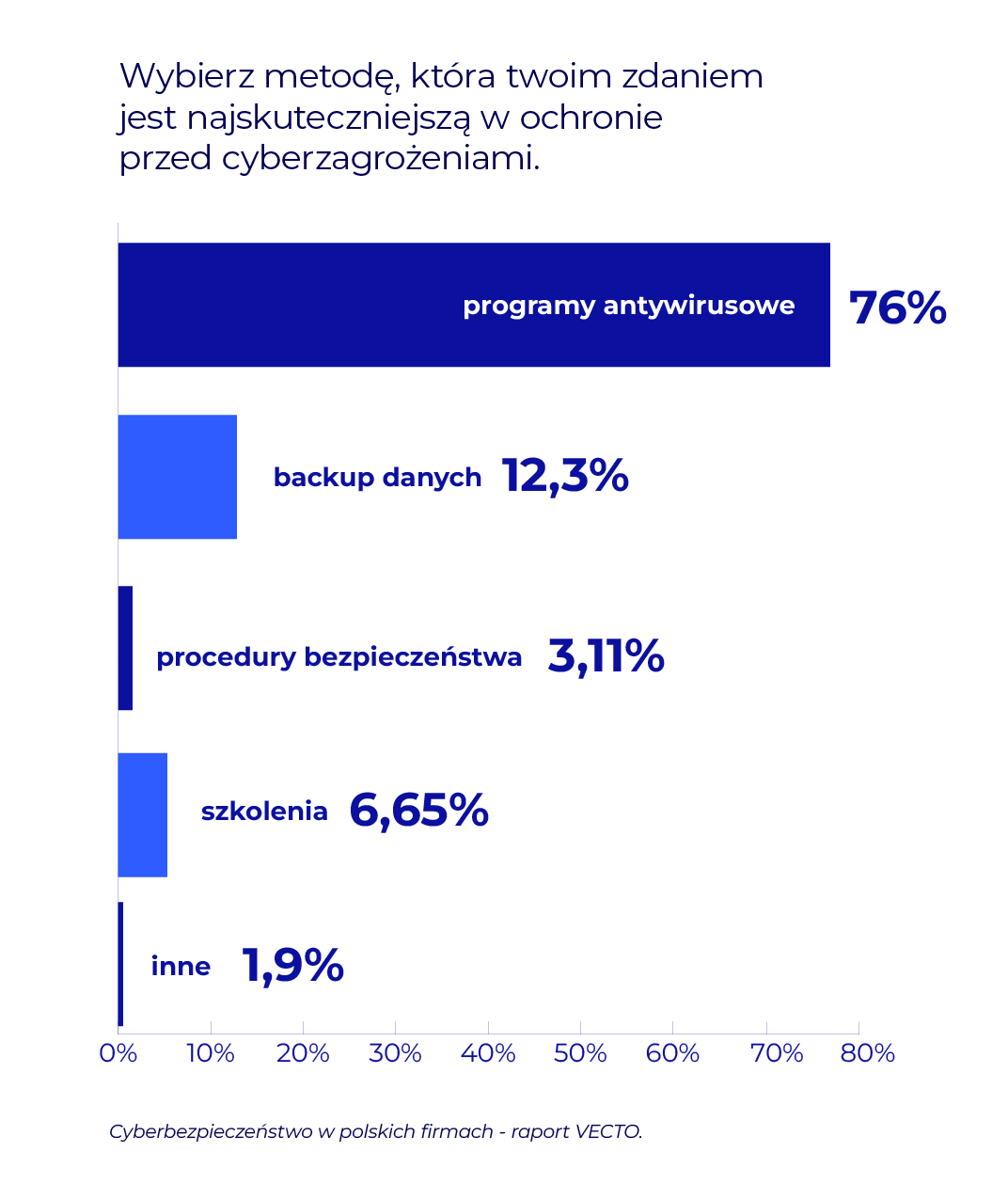 phishing vishing - Incydenty bezpieczeństwa - jak sobie z nimi radzić