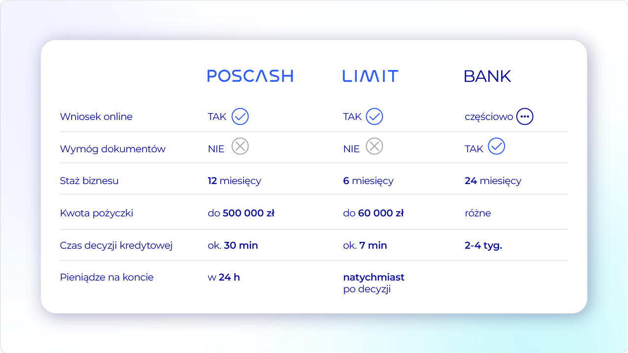 porównanie produktów wealthon poscash i wealthon limit z ofertą bankową