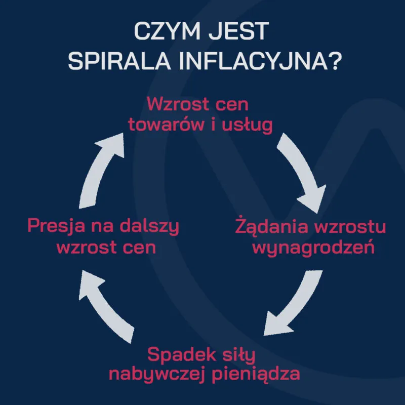 czym-jest-spirala-inflacyjna